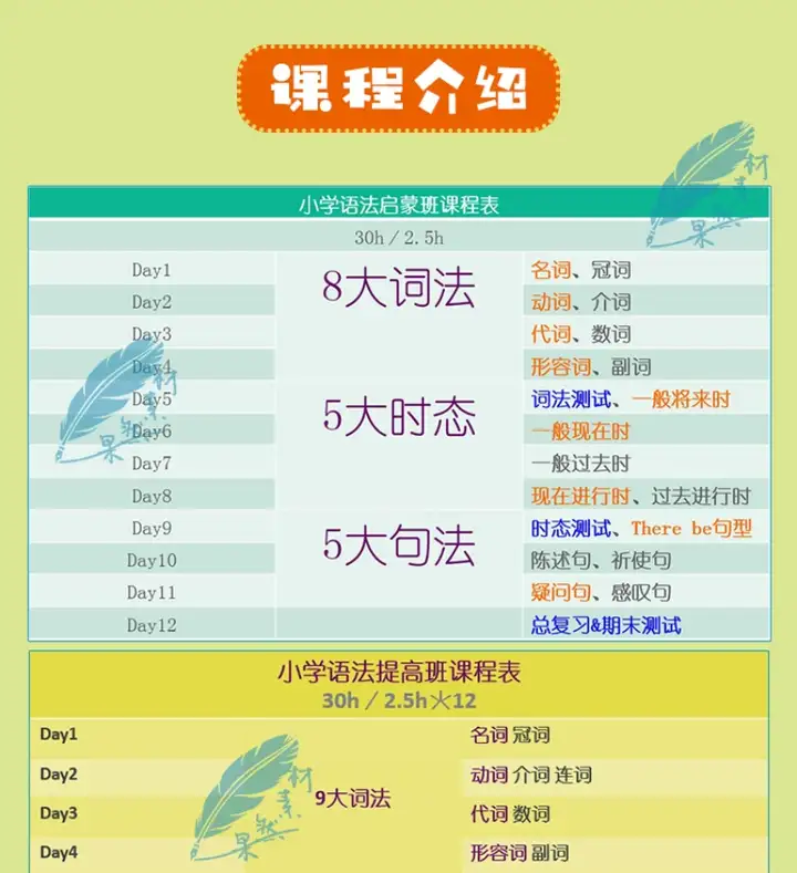 图片[12]-英语语法学习大全【小学+初中+高中】英语语法ppt课件合集高中初中小学英语专项训练题电子版资料-pojian