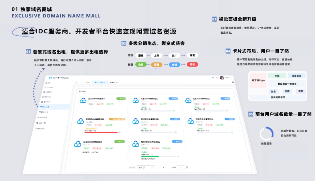 二级域名分发系统网站源代码 派小星DNS二级域名分发V2.0重构版-pojian