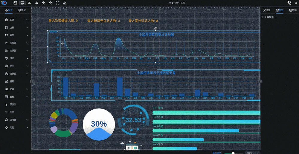 可视化大屏数据展示系统 拖拽生成各种炫酷的大屏-pojian