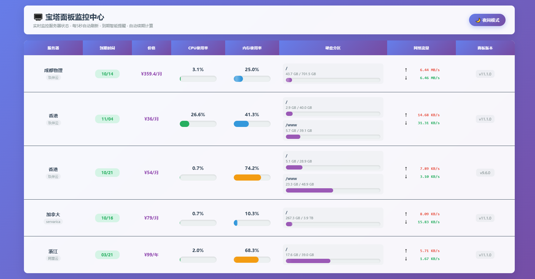 AI编写的一个服务器监控源码-pojian