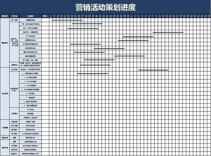 图片[6]-56套活动策划表格-营销活动运营计划流程清单物料费用EXCEL模板【电商热销12】-暗冰资源网