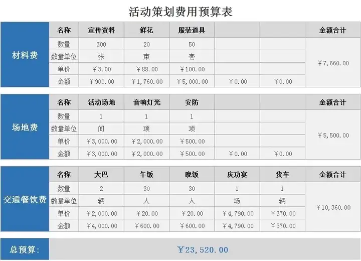 图片[9]-56套活动策划表格-营销活动运营计划流程清单物料费用EXCEL模板【电商热销12】-暗冰资源网