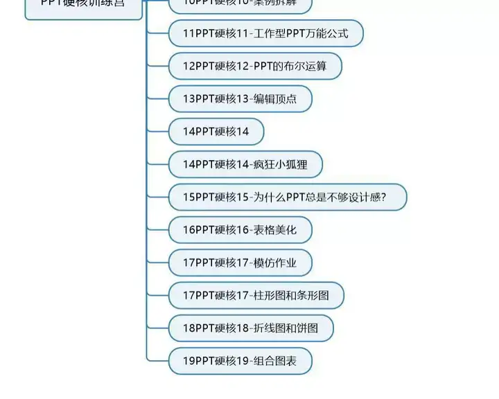 图片[14]-PPT视频教程入门到高阶幻灯制作动画文稿办公软件课程素材【电商热销408】-暗冰资源网
