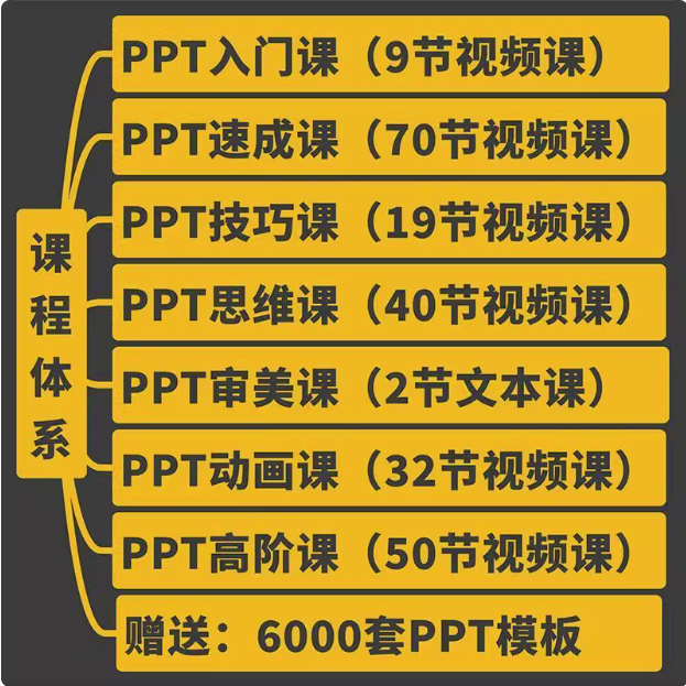 PPT视频教程入门到高阶幻灯制作动画文稿办公软件课程素材-pojian