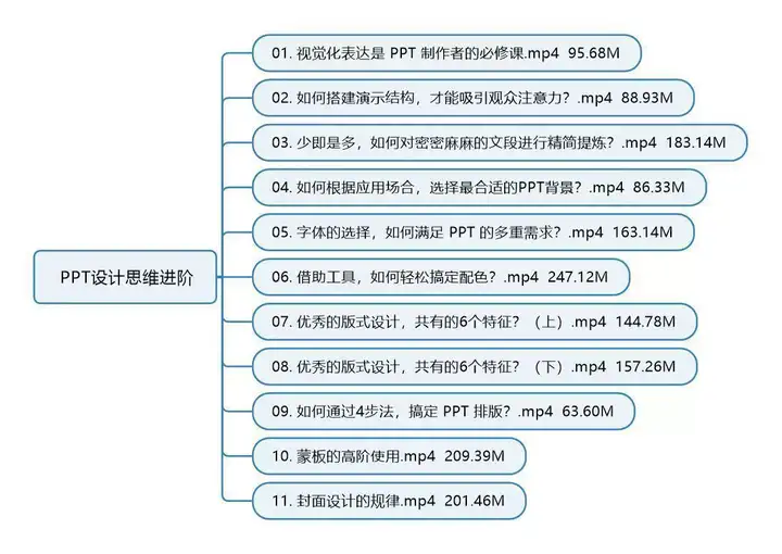 图片[10]-PPT视频教程入门到高阶幻灯制作动画文稿办公软件课程素材【电商热销408】-暗冰资源网