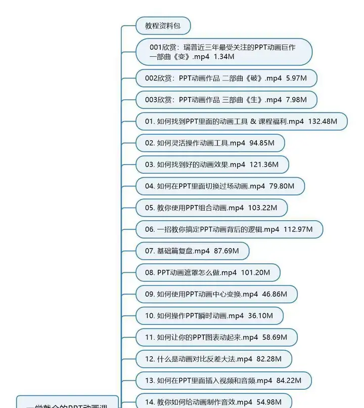 图片[11]-PPT视频教程入门到高阶幻灯制作动画文稿办公软件课程素材【电商热销408】-暗冰资源网