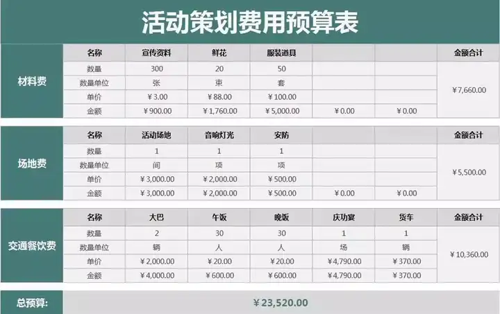图片[5]-56套活动策划表格-营销活动运营计划流程清单物料费用EXCEL模板【电商热销12】-暗冰资源网