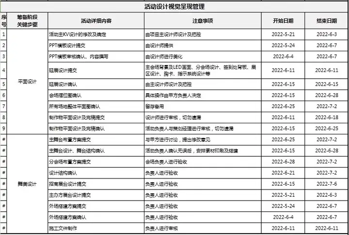 图片[22]-56套活动策划表格-营销活动运营计划流程清单物料费用EXCEL模板【电商热销12】-暗冰资源网